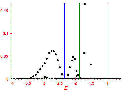 Strength function